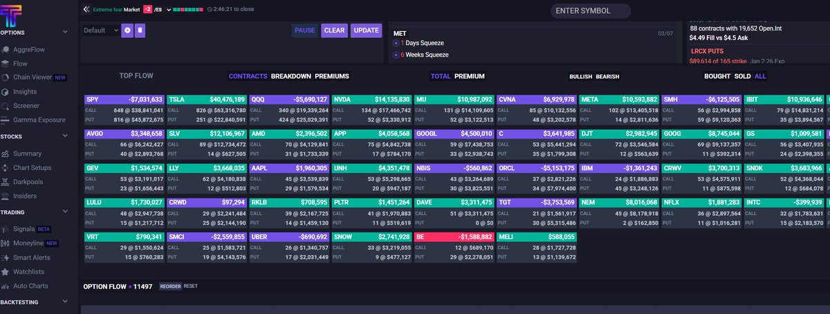 aminebelkad's tweet photo. $TSLA $NVDA $MU positive option flow premium https://t.co/TailqpvDFZ https://t.co/0eNELC1C4q