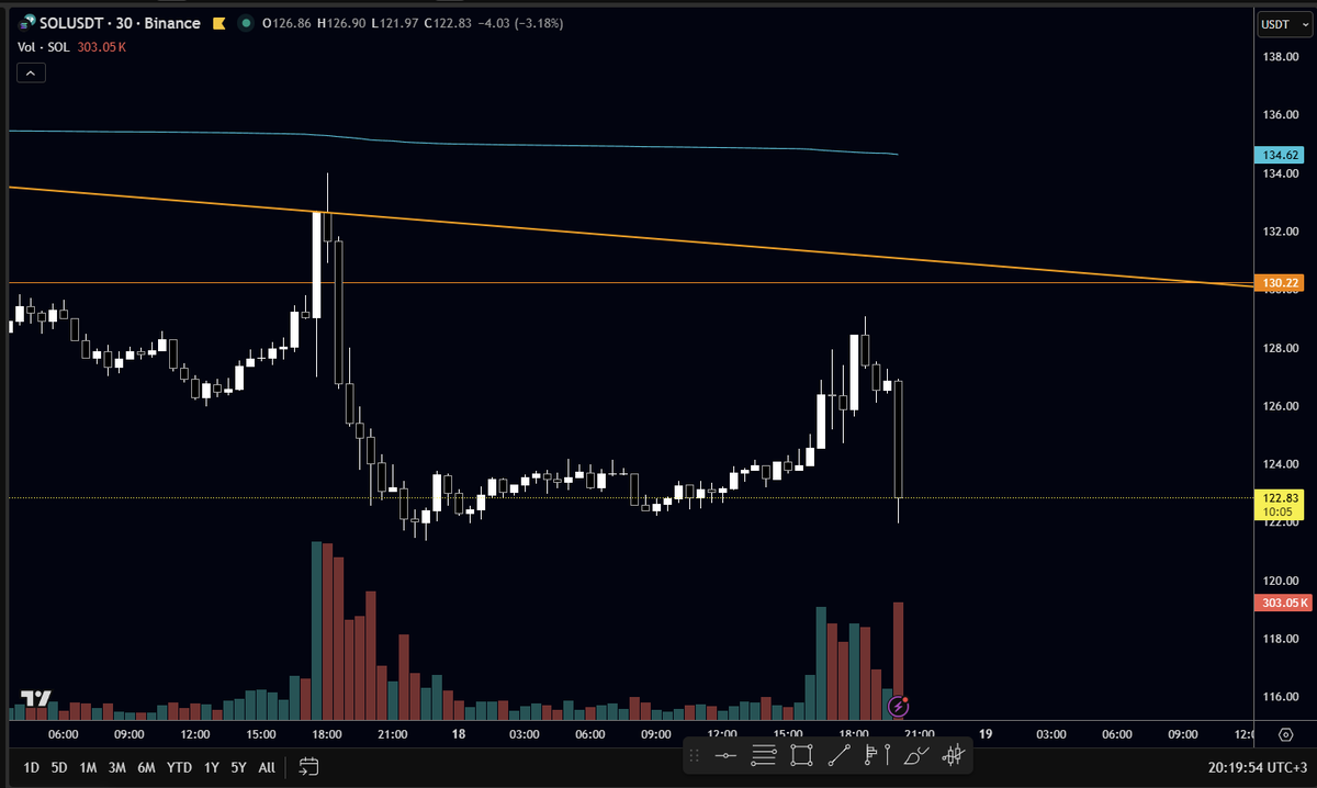what is this formation called