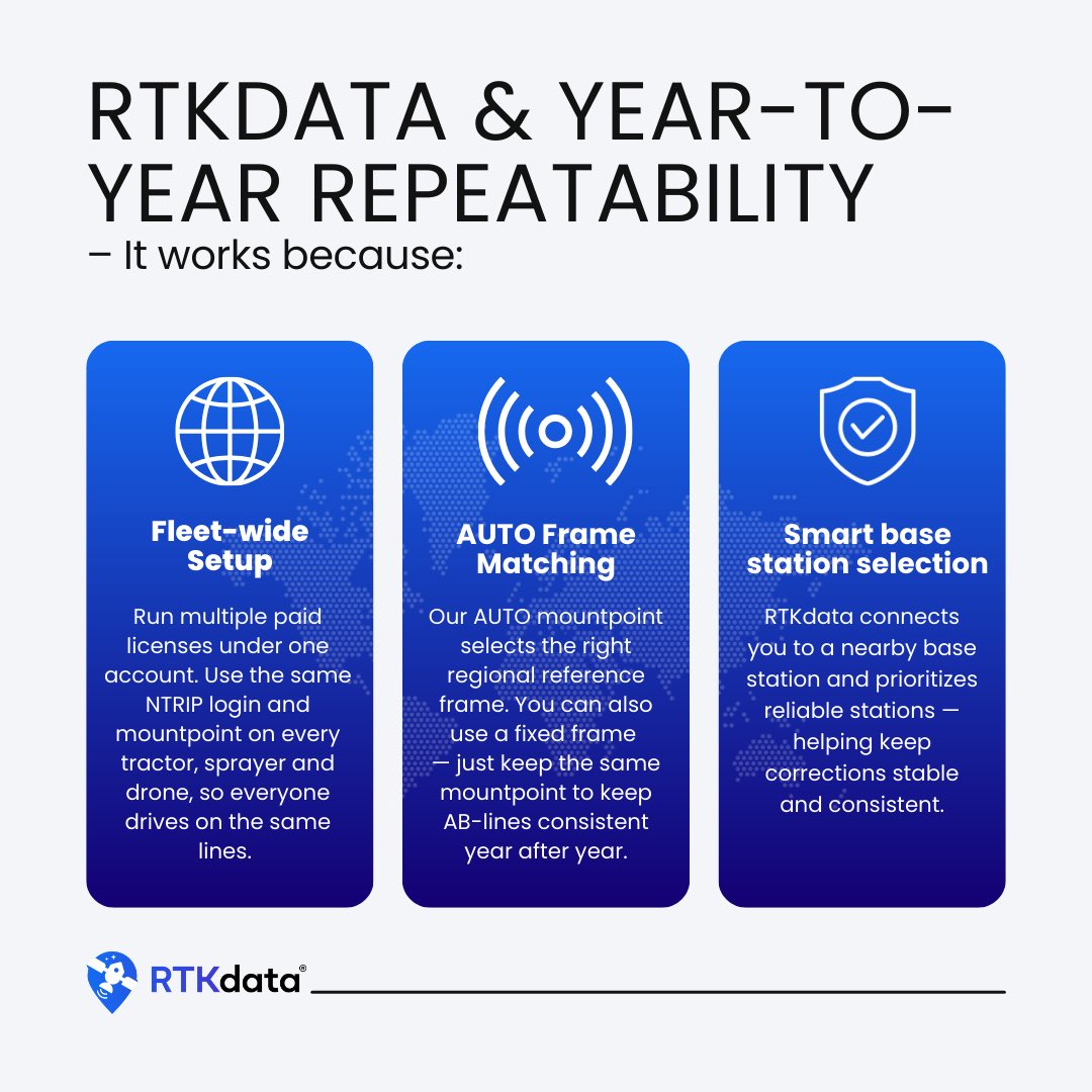 RTKdata tweet media