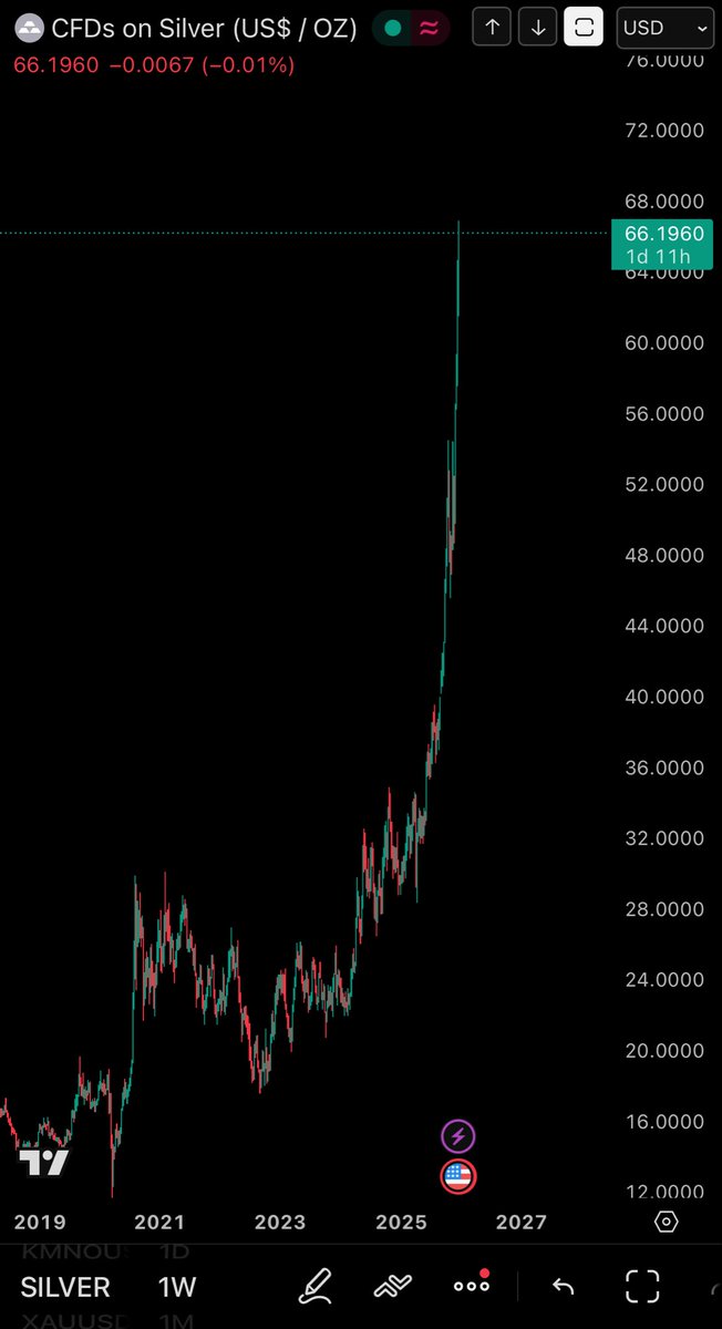 SolidTradesz's tweet photo. Holy 🥹
This was supposed to be my crypto coins https://t.co/OvAxqXBYPm
