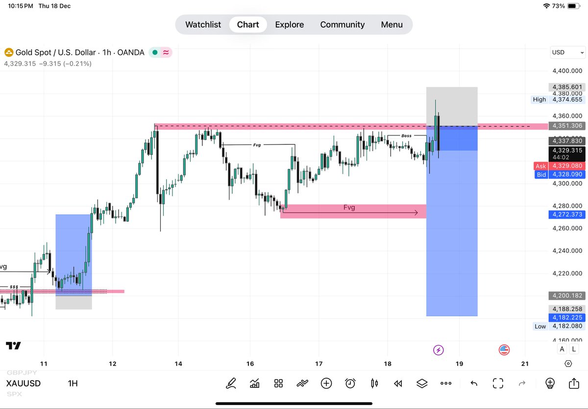 Eagleforex_cpi's tweet image. #CHECK MY PERFORMANCE 😮😮💪🔥🔥🔥