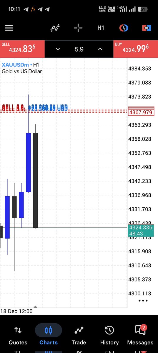 Eagleforex_cpi's tweet image. #CHECK MY PERFORMANCE 😮😮💪🔥🔥🔥