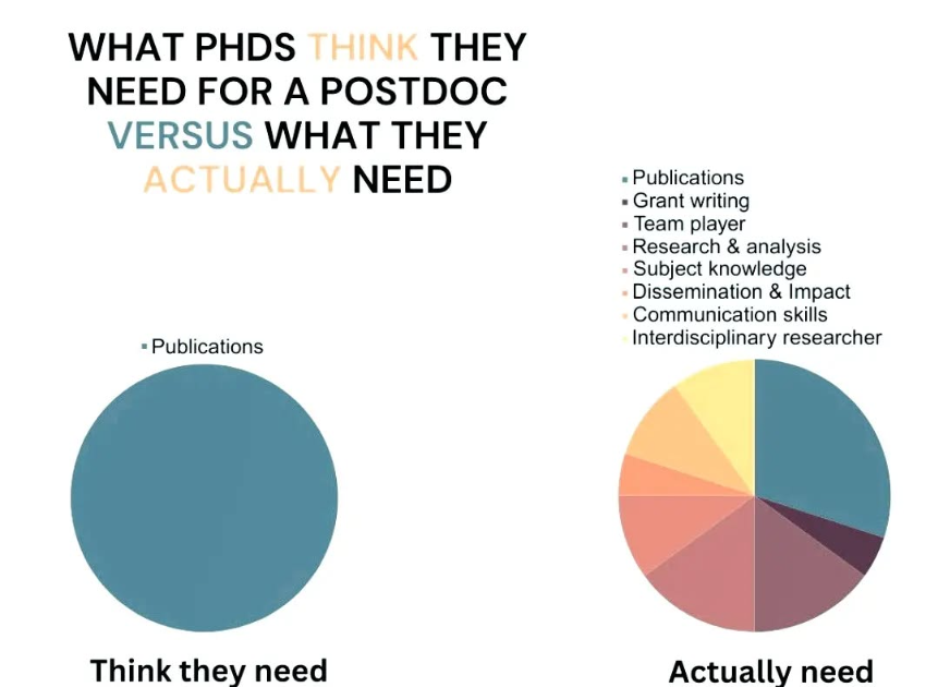 academic__com's tweet photo. #phdliferaft #phdlife #phdstudentlife #phdcandidate #phd #phdproblems #phdlifesty #phdstudents #phdresearch #research #postgrad #graduatestudent #graduateschool #graduatestudent #phdchat #postgradlife #phdfreedom #postgradproblems https://t.co/DKqpp45uVF