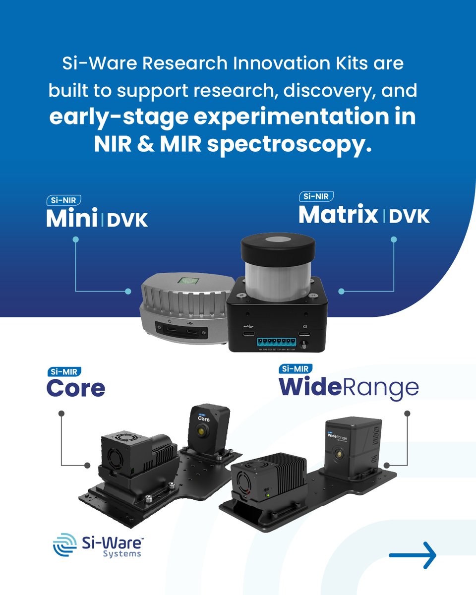 Si-Ware Systems tweet media