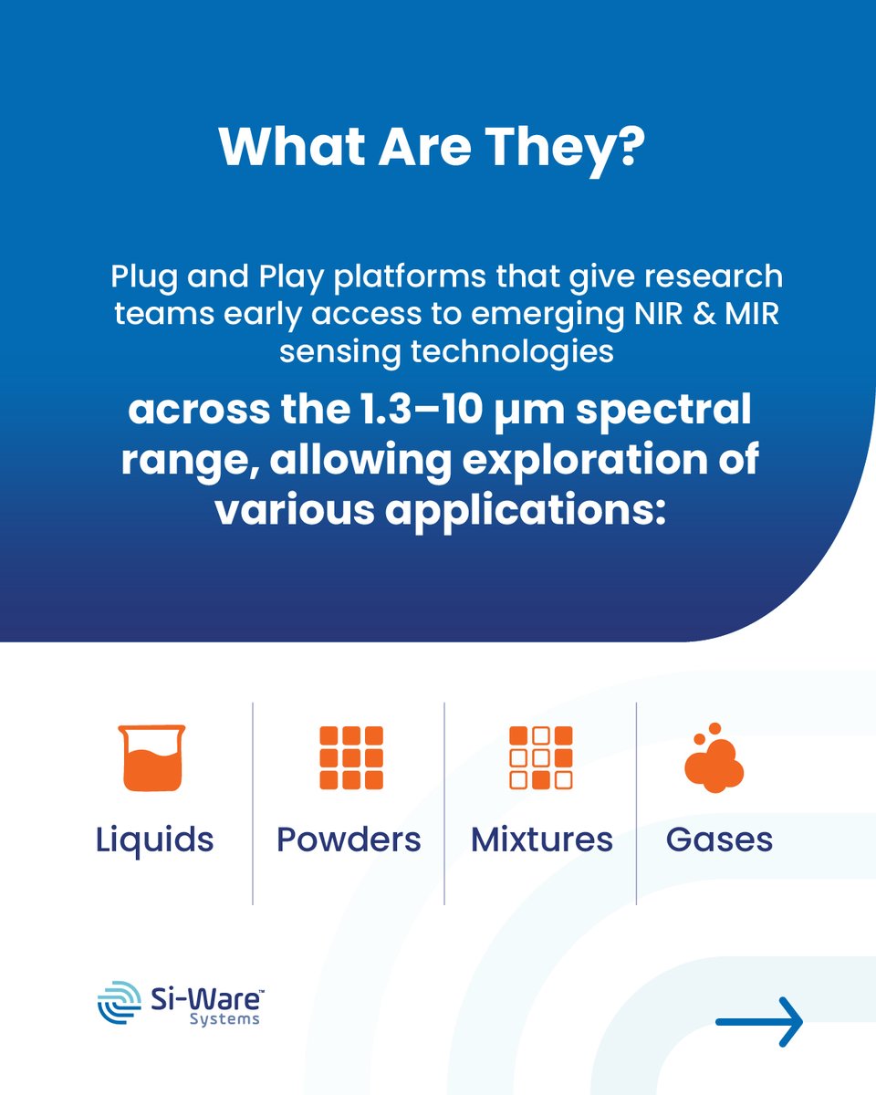 Si-Ware Systems tweet media