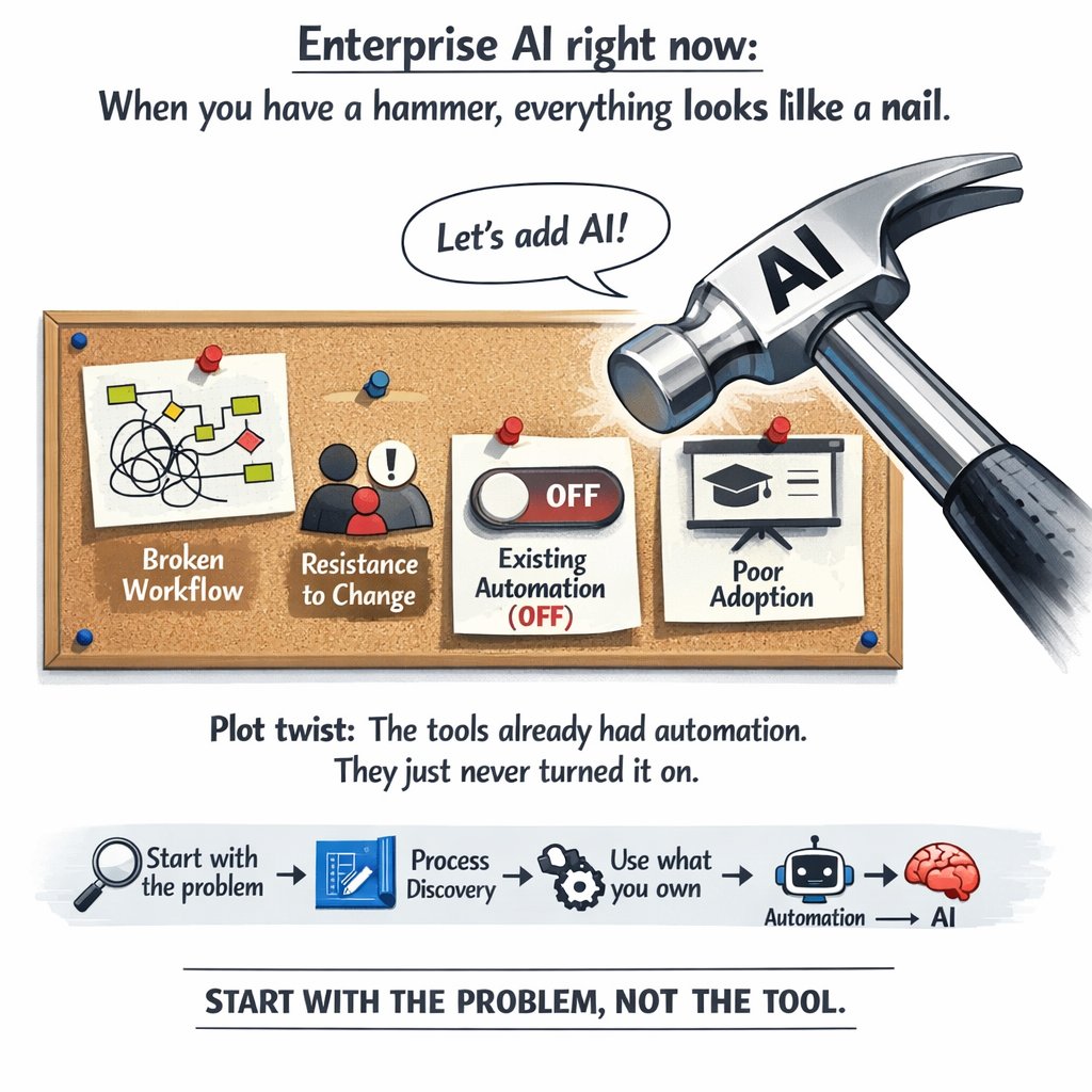 SajidHasanTech's tweet photo. Enterprise AI feels like “hammer → nail” thinking.

A company wanted a custom GPT + voice AI for contract renewals.

Problem: their contract platform already had automation + workflows.

They just never turned it on.

AI wasn’t the fix. Process change was.

Thread 👇 https://t.co/PTke4szwrx
