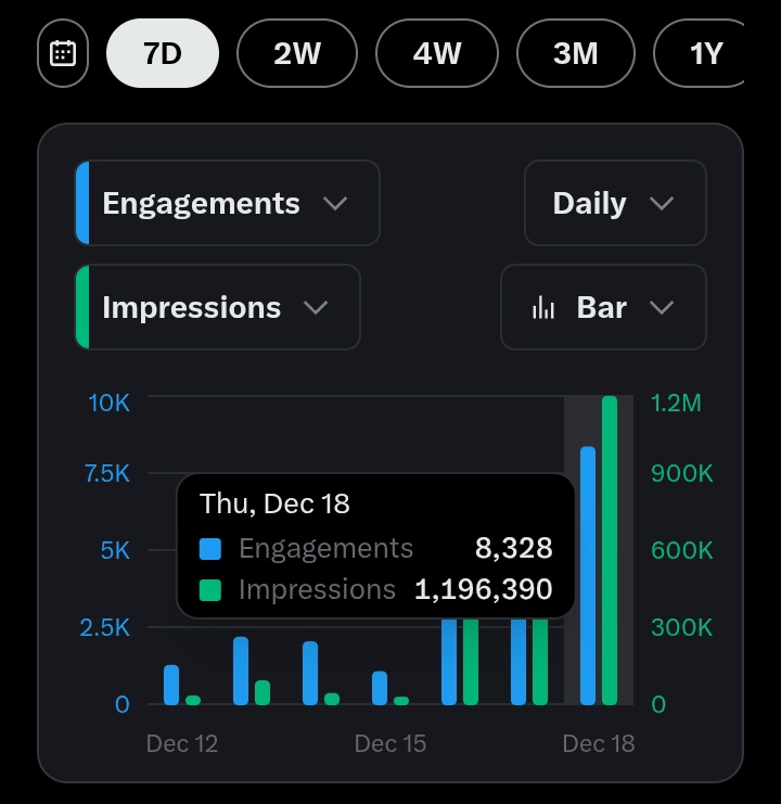 1.1M impression for just being you

gud tek
