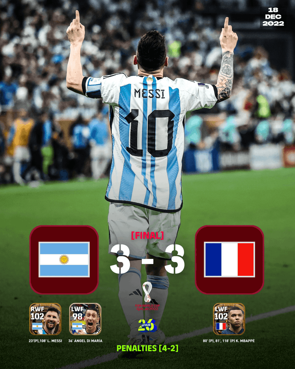 eFHUBx's tweet photo. #OnThisDay in 2022, @Argentina won the World Cup ! 🇦🇷🏆

#FIFAWorldCup | #Messi https://t.co/sBKbDYJvnl