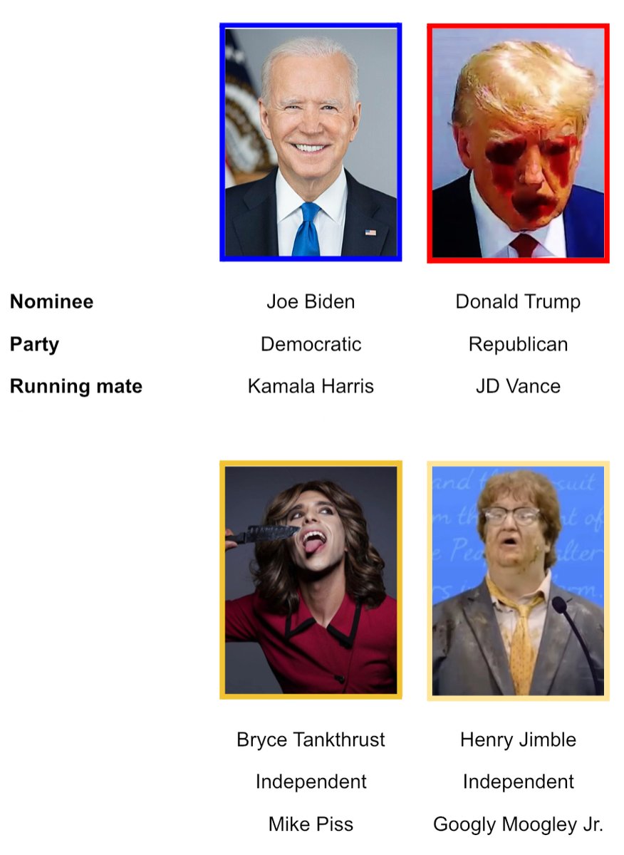 who winning this election