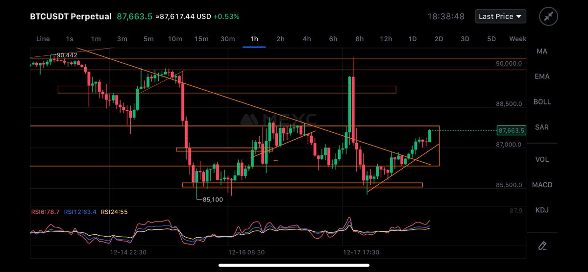 Moon_TA07's tweet photo. $BTC 

Charts don't lie !

These support and resistance zones don't lie 👀 https://t.co/r7n6XzNexL