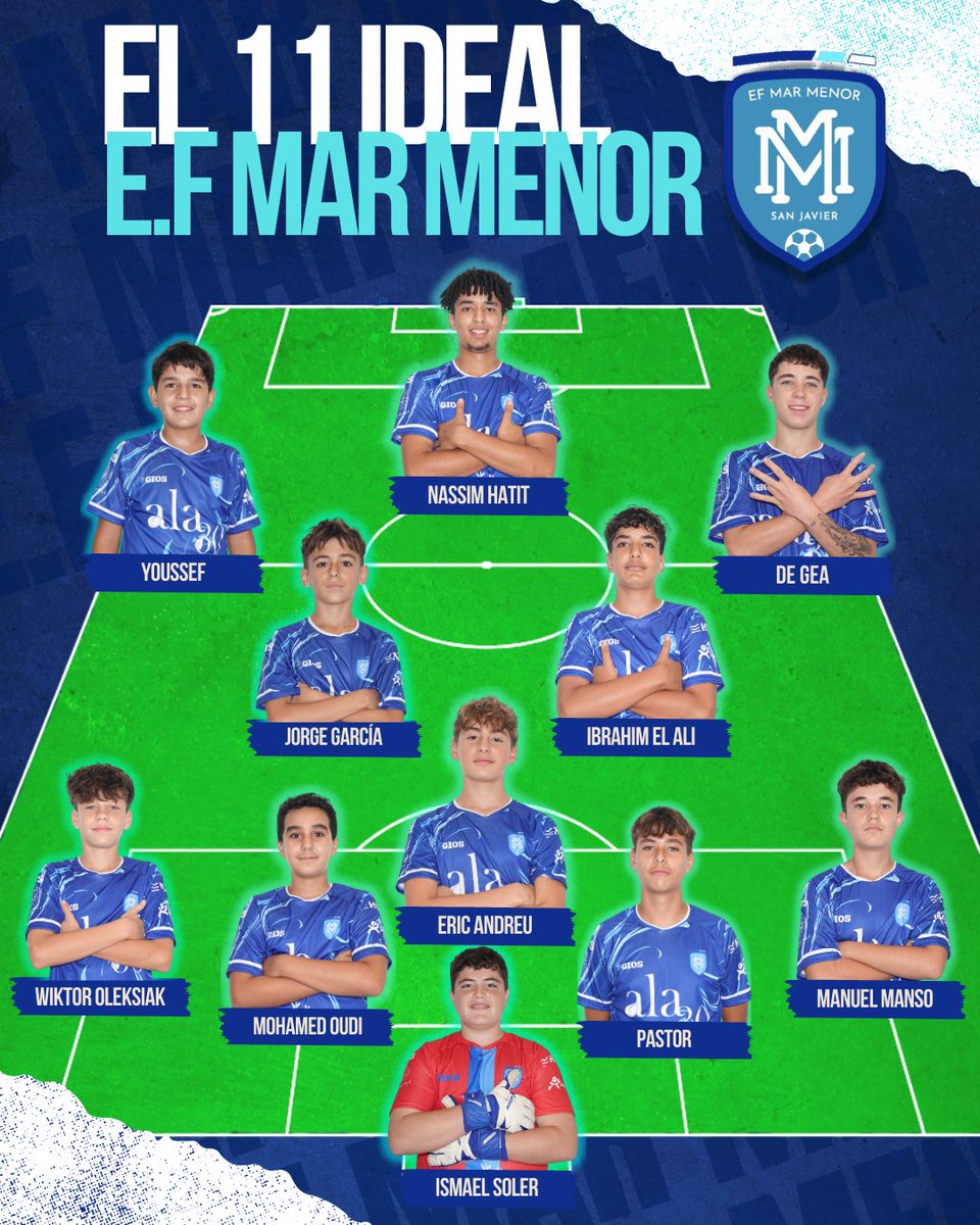 efmmsanjavier's tweet photo. 💙⚽ | 𝐄𝐋 𝟏𝟏 𝐈𝐃𝐄𝐀𝐋 𝐃𝐄 𝐋𝐀 𝐒𝐄𝐌𝐀𝐍𝐀

🔹 𝐉𝐮𝐯𝐞𝐧𝐢𝐥 | 𝐂𝐚𝐝𝐞𝐭𝐞 | 𝐈𝐧𝐟𝐚𝐧𝐭𝐢𝐥 |
🔹 𝐀𝐥𝐞𝐯í𝐧 | 𝐁𝐞𝐧𝐣𝐚𝐦í𝐧 | 𝐏𝐫𝐞𝐛𝐞𝐧𝐣𝐚𝐦í𝐧

🔵 Destacamos a Jorge García Gracia, que deslumbro con el Alevín A y debutó con el Infantil B⚽💪🏽 https://t.co/us2YXZCZob
