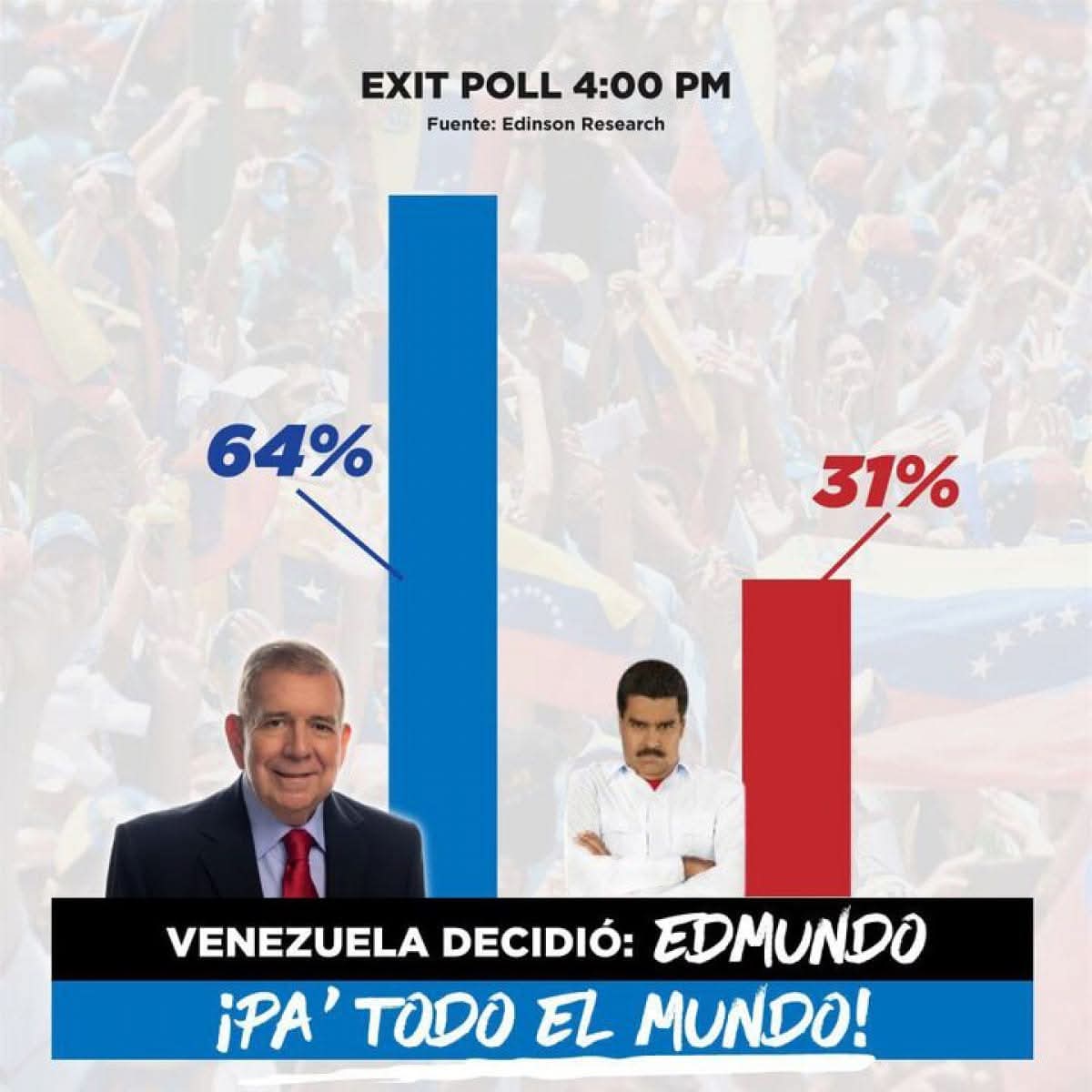 GerardoMon81096's tweet photo. @gustav0cardenas https://t.co/zMPPH5S8jp
