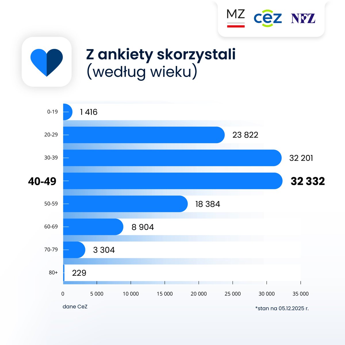 Centrum e-Zdrowia tweet media