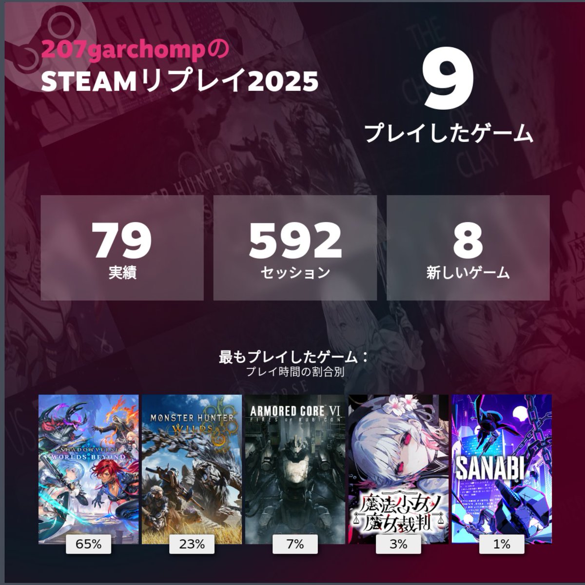 萌え萌えカードゲームオタクな1年でした（まだ続けているよ！）
今年はあんまり期待せずプレイした魔女裁判が名作でとても良かった。年末年始にオクトパストラベラー0やる。