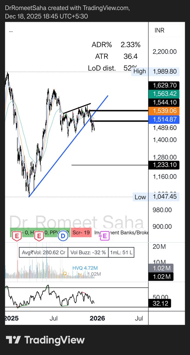 DrRomeetSaha's tweet image. #cdsl