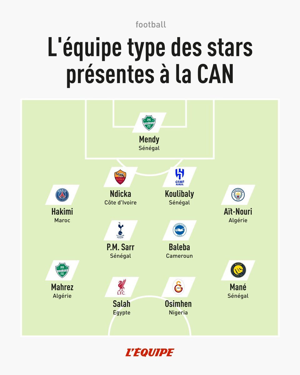 L'Équipe tweet media