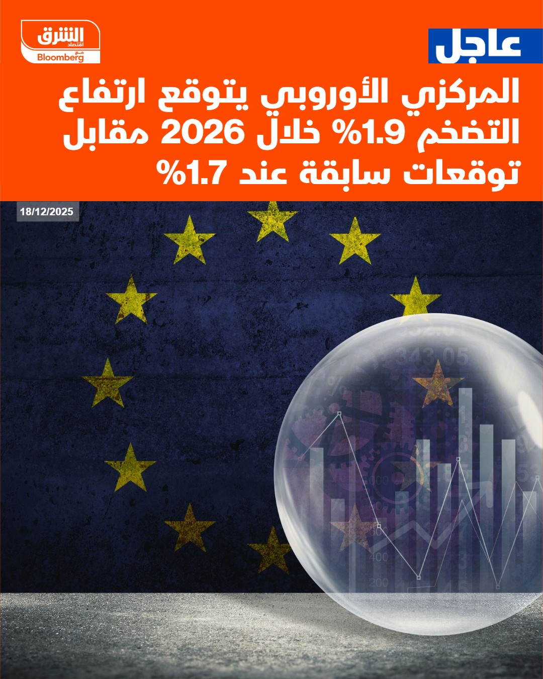عاجل المركزي الأوروبي يتوقع ارتفاع التضخم 1.9% خلال 2026 مقابل توقعات سابقة عند 1.7% #اقتصاد_الشرق 