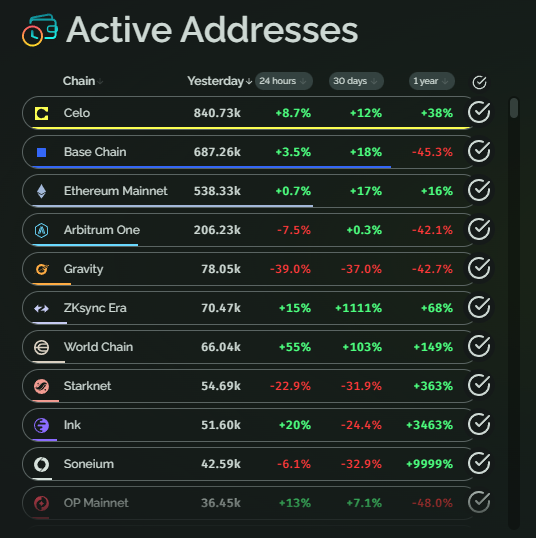growthepie 🥧📏 tweet media