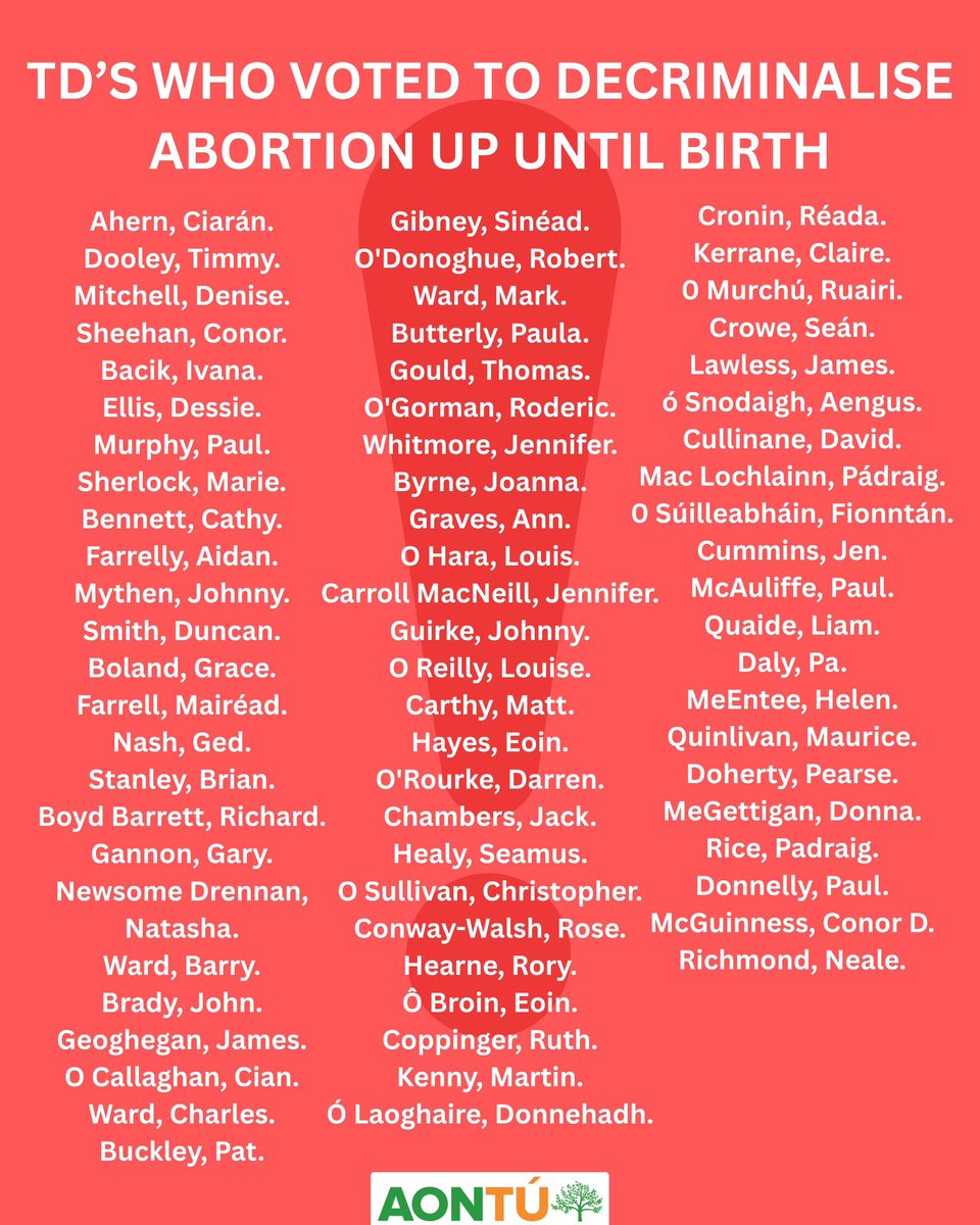 AontuIE's tweet photo. Last night Aontú won the vote to stop this barbaric bill by just two votes.

Here are the TD’s who voted for the bill.

With a margin this tight, it is essential for people to get politically active.

➡️ Join us at https://t.co/RbNbWovBeJ

#aontú #prolife https://t.co/33EXgKyNLC
