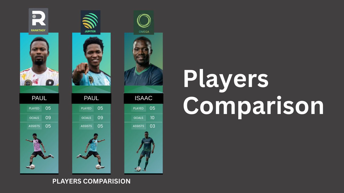 AI_MaNaGit's tweet photo. Also Player comparison screens focus on balance.
Side by side visuals that make strengths and differences easy to spot, perfect for pre match debates and post match breakdowns. https://t.co/pcS7oGUXqz