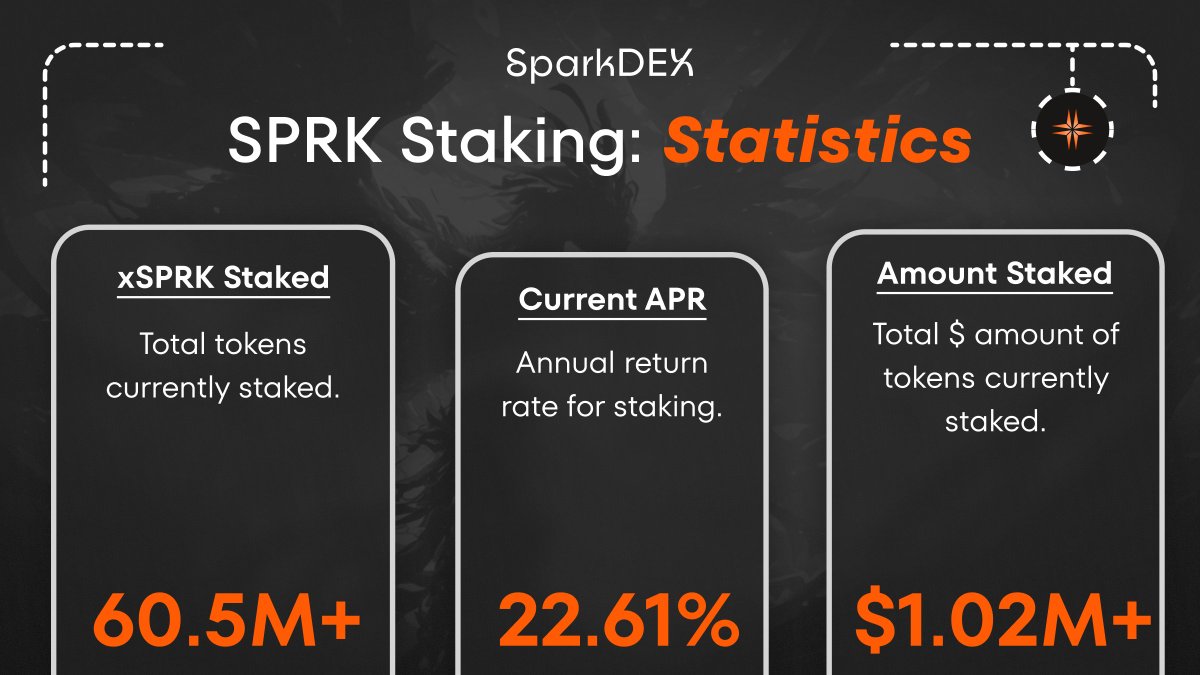 SparkDEX tweet media