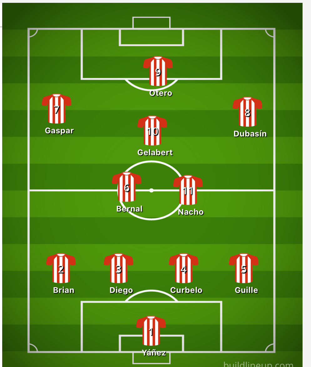 RSGASTURIAS's tweet image. Este 11 y de reservas Perrín, PaVa, Pablo, Corredera, Justin Smith, Kevin Vázquez, Manu Rodríguez. Más un delantero y un extremo.

Ilusiona? @diogenesporting @PuxuNortizu @__nora26__