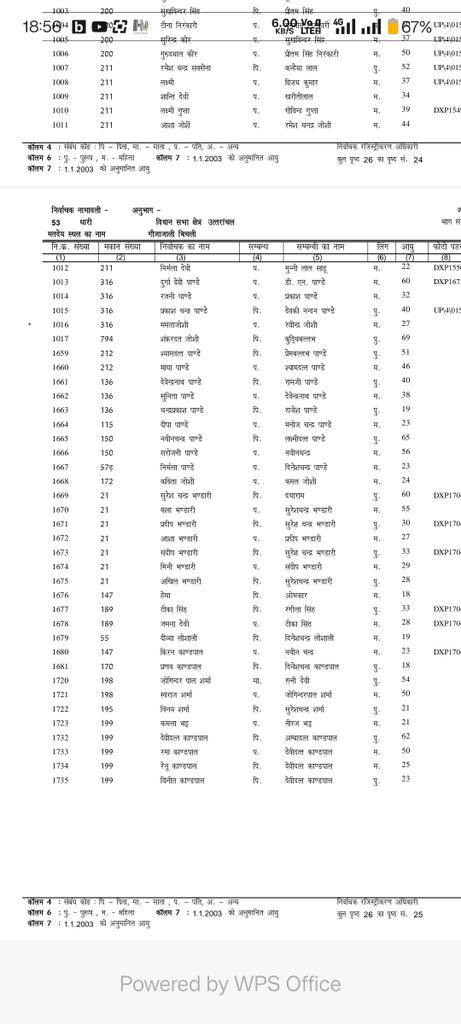 Gyanendar Pratap Singh Chauhan tweet media