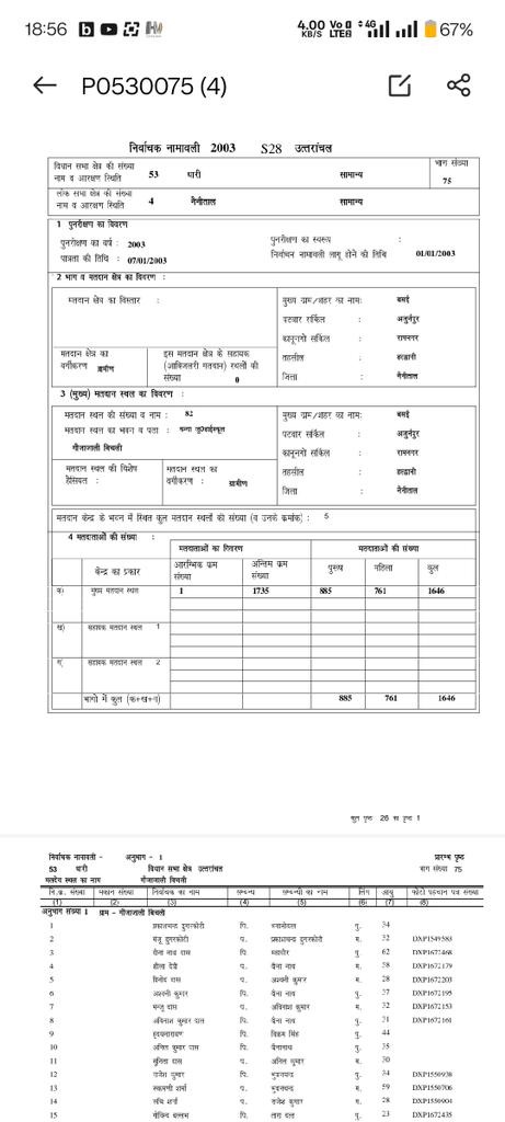 Gyanendar Pratap Singh Chauhan tweet media