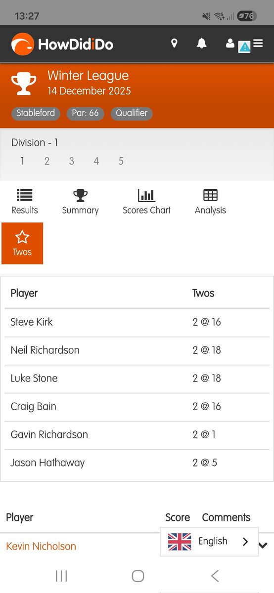 Winter League 
14th December 2025

1st) Kevin Nicholson 38 pts
2nd) Peter McSkelly 38 pts
3rd) Dave Oliphant 36 pts

2s
Steve Kirk <a href="/16/"><a href="/16/"><a href="/1/">1</a>6</a></a>
Neil Richardson <a href="/18/">Hi Will :)</a>
Luke Stone <a href="/18/">Hi Will :)</a>
Craig Bain @16
Gavin Richardson @1
Jason Hathaway <a href="/5/">Reserved</a>