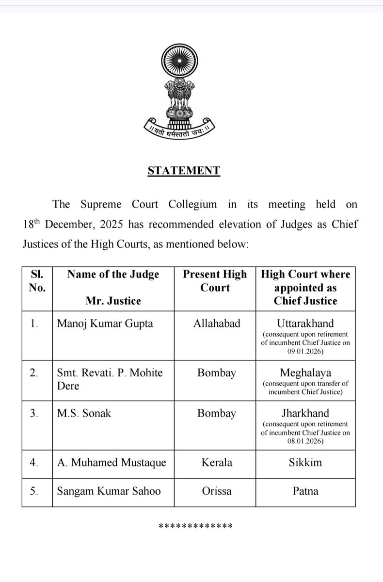 #SupremeCourt collegium recommends five new chief justices in high courts of Uttarakhand, Meghalaya, Jharkhand, Sikkim &amp; Patna.