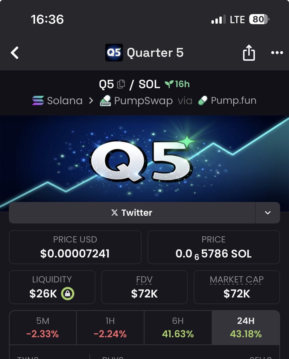 eques_eth's tweet photo. @slingoorio Q5 will be better bro with @ramonos  

7vDhDEUr1HwviaFkDiVFNXoGKfuMgzV5187jkFEVpump https://t.co/OQZAiaN6pY