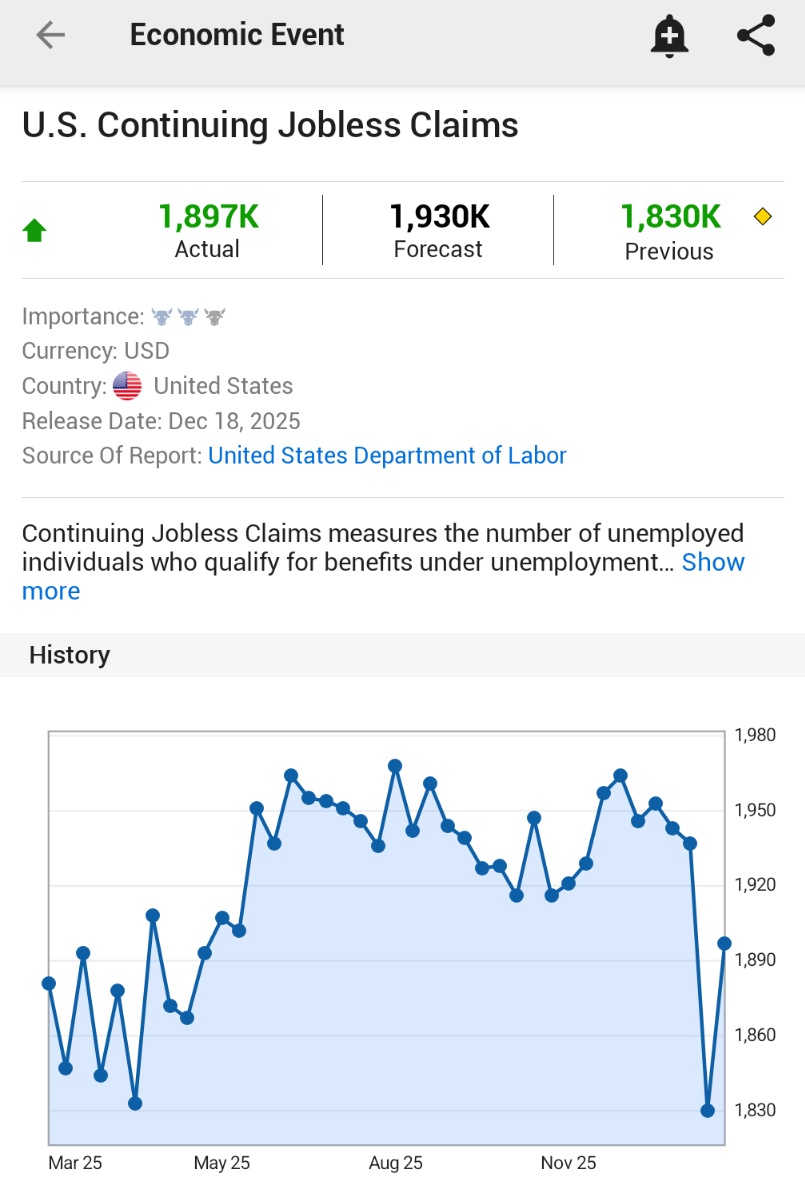 🚨 INVESTING : Aumento delle richieste di sussidio di disoccupazione negli Stati Uniti: 1,897 milioni contro le stime di 1,930 milioni.