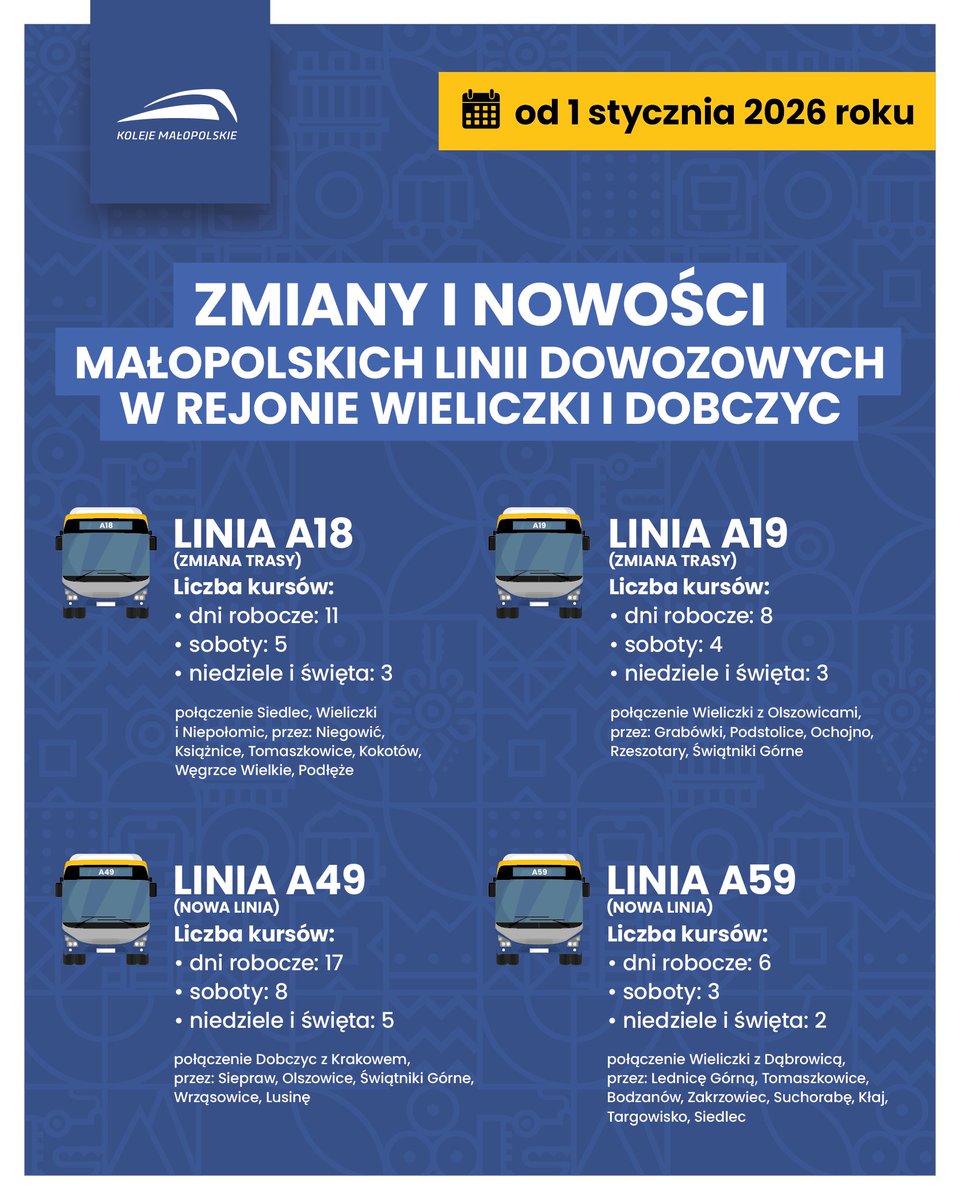 Małopolskie Linie Dowozowe w rejonie Wieliczki i Dobczyc od 1 stycznia 2026 r. 

Od nowego roku Województwo Małopolskie uruchamia nowe i zmienione linie MLD, wzmacniając połączenia autobusowe w rejonie Wieliczki i Dobczyc.

kolejemalopolskie.com.pl/pl/aktualnosci…