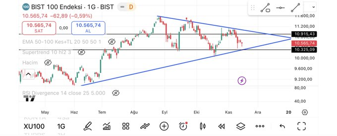 Schmiedmann's tweet photo. #bist100 güncel görünüm 10.900 üzerinde pozitif 10.300 aşağısı sıkıntı.. ytd https://t.co/lE5oPkOZz0