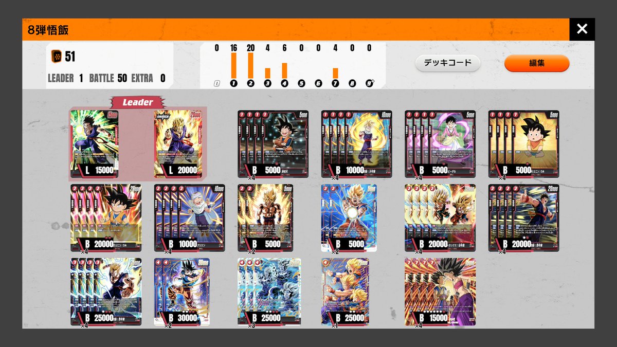 ドラゴンボール #フュージョンワールド 12/18赤飯 とりあえずの