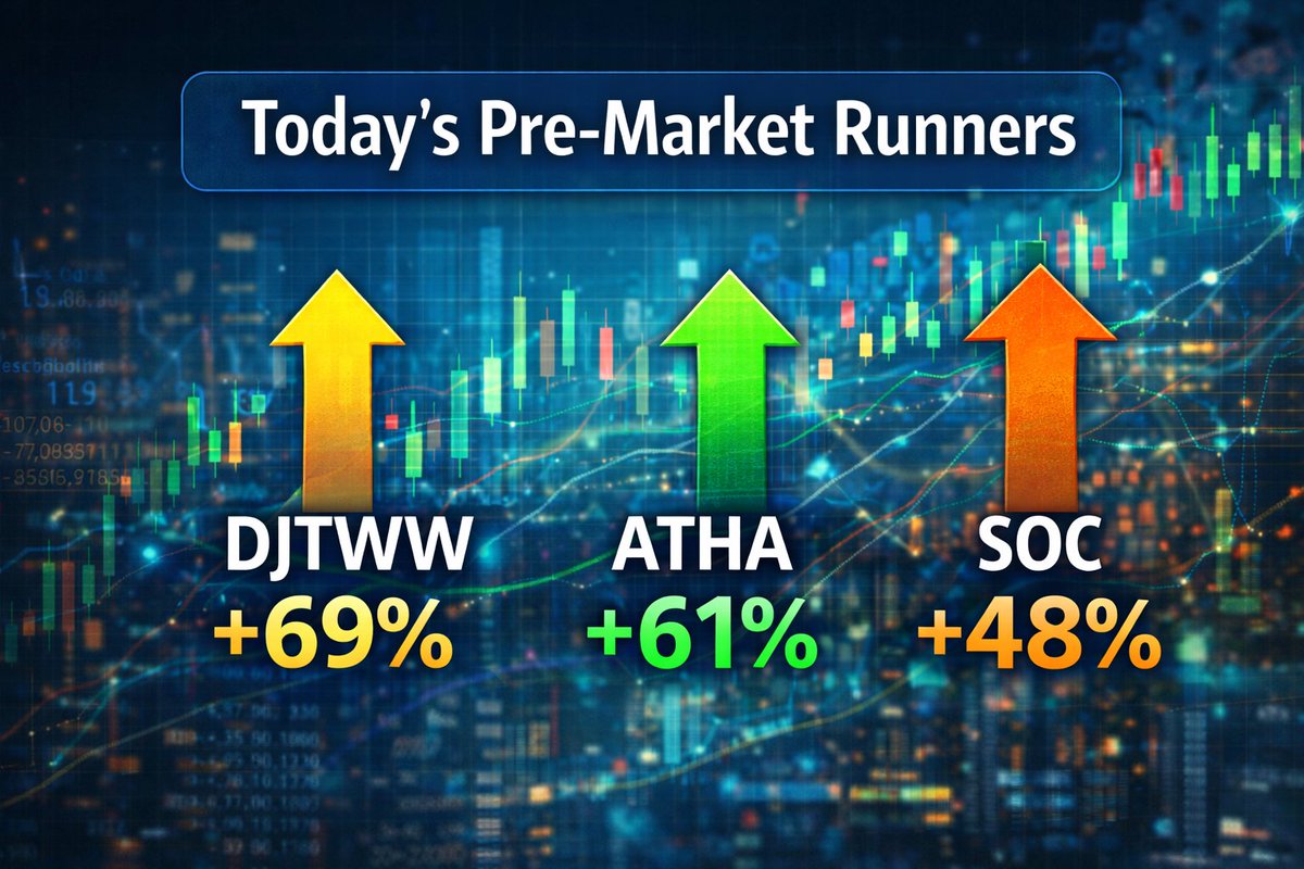trekitinc's tweet photo. DJTWW +69%
ATHA +61%
SOC +48%
Small caps are active early as traders chase momentum into the open. Watching volume and continuation closely.
Comment "X" and I’ll send you the guide.
https://t.co/wOjWzrI1WJ
For immediate small cap news subscribe https://t.co/xJFC8IWMEb