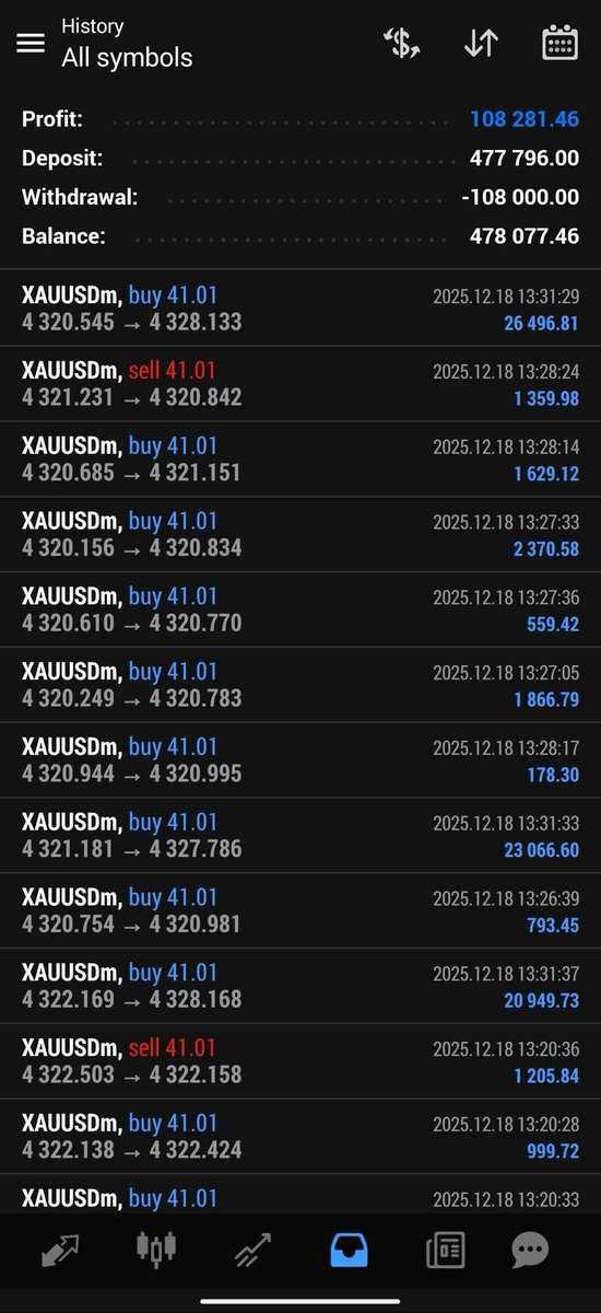 ScalpMaster_UK's tweet photo. 🔥💥 KILLED CPI ON GOLD! 📈💰
+108K PROFIT → WITHDREW 108K CASH OUT! 🏦🚀
Scalped XAUUSD bounces like a boss 👑
Want explosive growth? DM @ukcitizen2 NOW! ⏰🔥
#XAUUSD #GoldScalping #CPINews #ForexWin #BigProfit #Withdrawal #Trading #ScalpLife #GoldTrading #ForexProfits https://t.co/BJXfBe9ZB9