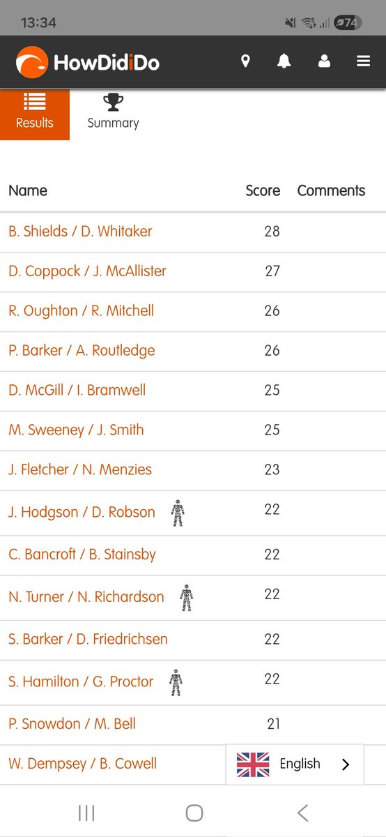 Elves Winter Fun (Seniors)
16th December 2025

1st) B Shields/D Whitaker 
2nd) D Coppock/ J McAllister 
3rd) R Oughton/R Mitchell