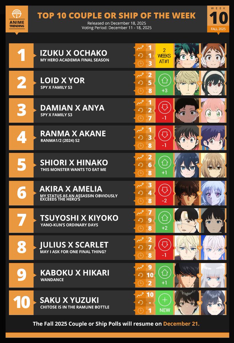 Anime Trending tweet media