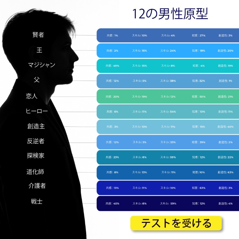 wwpersonality's tweet photo. 性格タイプの説明に加え、仕事や人間関係のアドバイスもご覧ください。