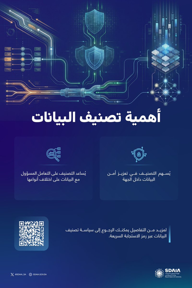 #سدايا تؤكد على أهمية تصنيف البيانات للتعامل المسؤول والآمن مع البيانات.
#انترو