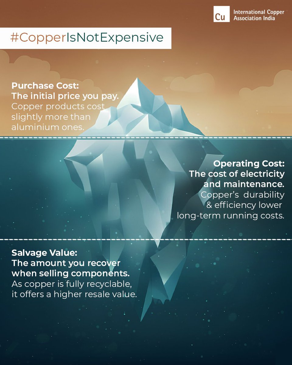 Copper4UrjaParivartan tweet media