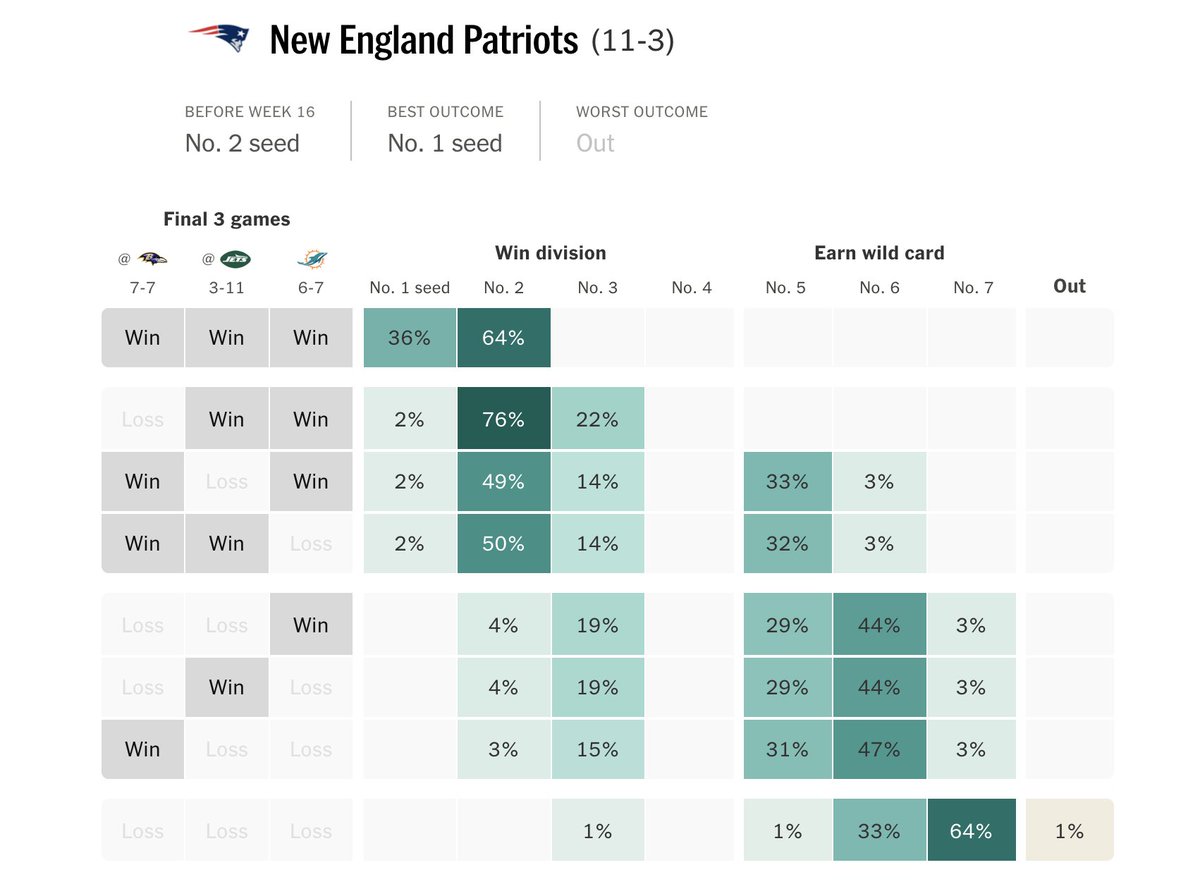 Kevin Quealy tweet media