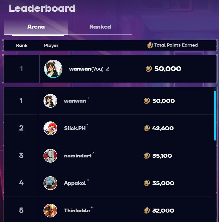 Sitting at the top of the leaderboard 
50,000 points and still grinding 
ANICHESS Season 5 just getting started 
<a href="/AnichessGame/">Anichess</a> <a href="/Chevy_Jai/">Chev | $CHECK</a> 
g $check