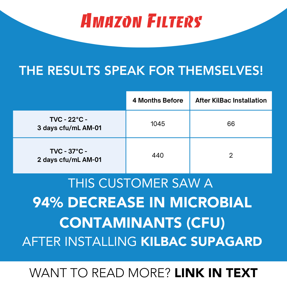 Amazon Filters tweet media
