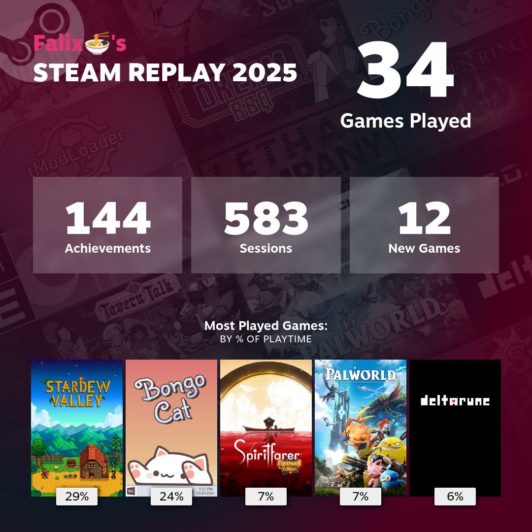 FalixFox's tweet image. It's farming time!
#SteamReplay2025