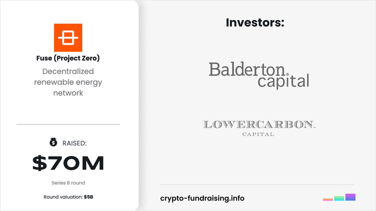 Decentralized renewable energy network @fuseenergy raised $70M in a Series  B funding round led by @lowercarbon, @balderton. https://t.co/WbbQTZB7iN