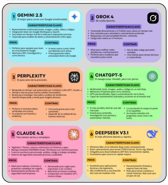 Herramientas de Inteligencia Artificial