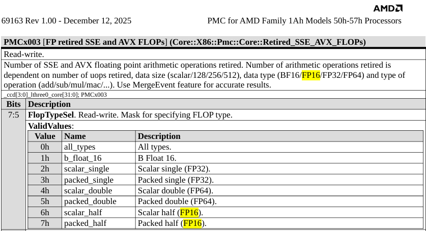 InstLatX64's tweet photo. #AMD released the first official #Zen6 doc: 
"Performance Monitor Counters for AMD Family 1Ah Model 50h-57h Processors" 69163 v1.00
https://t.co/HQL86Hd7sW
Confirmed features:
PMCx003: #FP16
PMCx2C0: #MemoryProfiler
PMCx0AF: 6 Integer Scheduler (vs 1 central of #Zen5) https://t.co/IA6lyexjvC