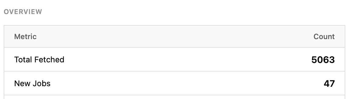 wenwork's tweet image. 47 new crypto jobs published on december 18